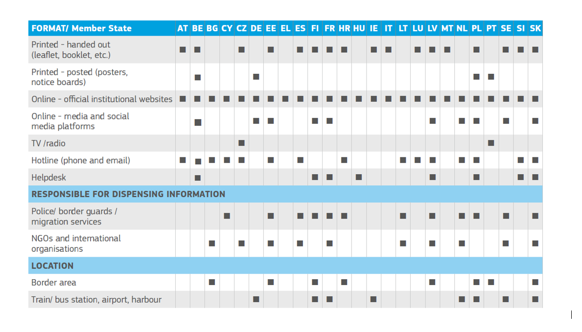 Overview Table TPD Information
