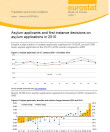 afbeelding voorpagina Eurostat-rapport