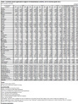 Première page du rapport sur les statistiques d'asile du 1er semestre 2012