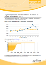 Page de couverture de "Statistiques en bref" 2012 (Eurostat)