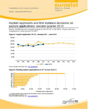 Première page des statistiques en bref du 2ème trimestre 2012