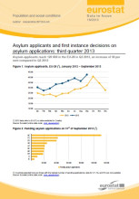 Page de couverture de la publication d'Eurostat - 3ème trimestre 2013