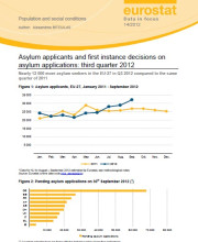 eurostat cover Q3