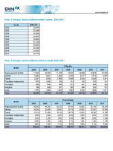 Snapshot of one page with tables and figures