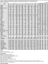 First page of the Report Asylum Levels and Trends First Half 2012